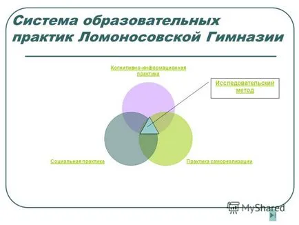 Представяне на образователни практики в посока - образователно пространство