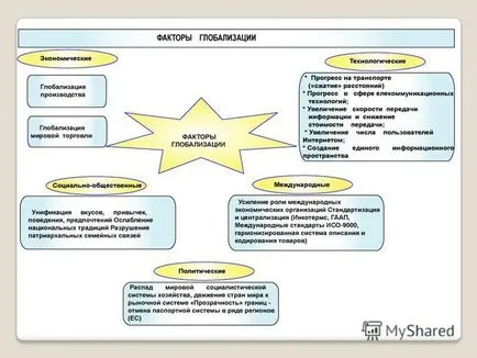Представяне на глобализацията