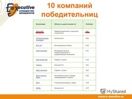 Prezentare pe ceea ce - rating de încredere - e-xecutive este rezultatul membrilor cu drept de vot