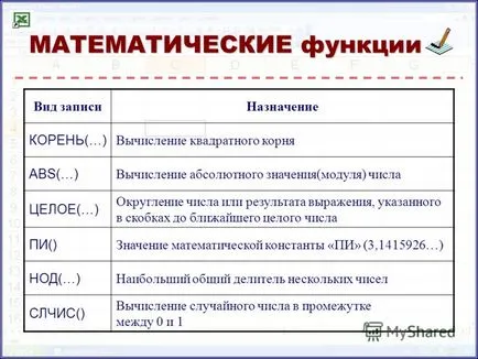 Представяне на формула учебник по компютърни науки