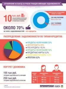 Як дізнатися, чи випустять мене за кордон онлайн перевірка (дізнатися) Як дізнатися, чи випустять мене за кордон онлайн перевірка