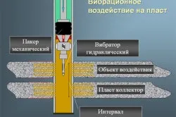 Як збільшити дебіт свердловини за допомогою промивання (допомоги) Як збільшити дебіт свердловини за допомогою промивання