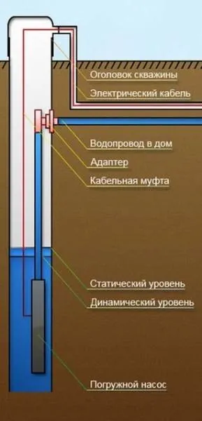 Як дізнатися дебет свердловини відео-інструкція по розрахунку своїми руками, як розгойдати, збільшити, (як дізнатися дебет свердловини як розгойдати збільшити) Як дізнатися дебет свердловини відео-інструкція по розрахунку своїми руками, як розгойдати, збільшити,