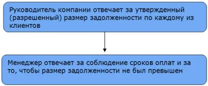 Як повернути дебіторську заборгованість «по-хорошому» та більше не допускати прострочень - фінанси, (по-хорошому) Як повернути дебіторську заборгованість «по-хорошому» та більше не допускати прострочень - фінанси,