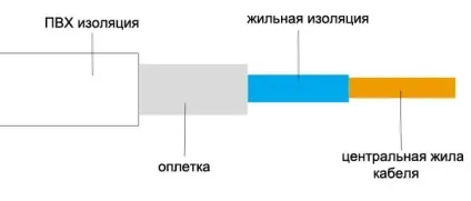 Як встановити телевізійну розетку (встановити) Як встановити телевізійну розетку