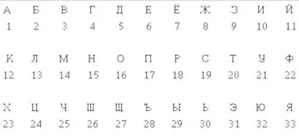 Як дізнатися баланс карти ощадбанку, якщо не підключений мобільний банк (дізнатися) Як дізнатися баланс карти ощадбанку, якщо не підключений мобільний банк