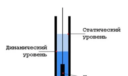 Як дізнатися дебет свердловини відео-інструкція по розрахунку своїми руками, як розгойдати, збільшити, (свердловини) Як дізнатися дебет свердловини відео-інструкція по розрахунку своїми руками, як розгойдати, збільшити,