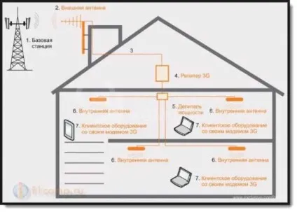 Як збільшити швидкість інтернету через 3g модем кілька ефективних рад (швидкість) Як збільшити швидкість інтернету через 3g модем кілька ефективних рад