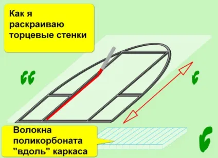 Яку вибрати теплицю