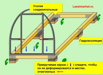 Яку вибрати теплицю