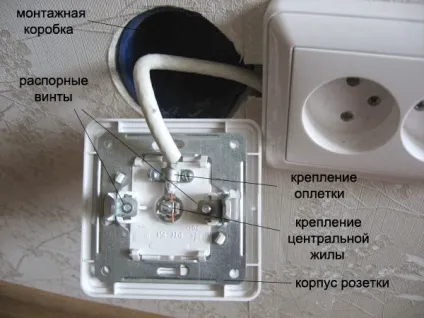 Як встановити телевізійну розетку (телевізійна розетка. Правила установки) Як встановити телевізійну розетку