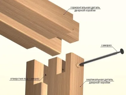 Як встановити міжкімнатні двері своїми руками фото і відео інструкція (встановити) Як встановити міжкімнатні двері своїми руками фото і відео інструкція