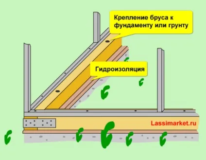 Яку вибрати теплицю