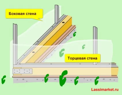 Яку вибрати теплицю