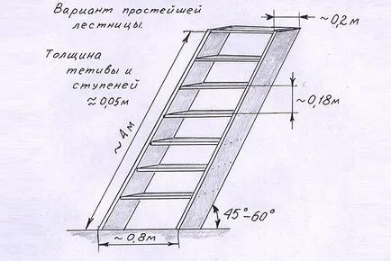 Ladder din copac cu instrucțiunile sale mâini video, despre cum să o faci singur, desene,