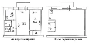 proiect reamenajarea - 2017 apartamente, pentru aprobare, planul-o singură cameră, reorganizare,