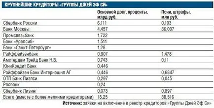 Pro tulajdonosok ovoschebazah a biryulovo