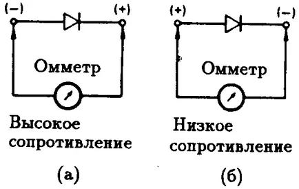 Ellenőrzése az elektronikus alkatrészek