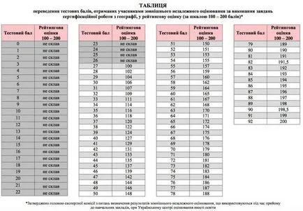 rata de trecere în 2017 un off Ucraina un punctaj de trecere la un off la toate materiile