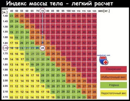 Проект на стратегия за здравословен начин на живот, от Министерството на здравеопазването