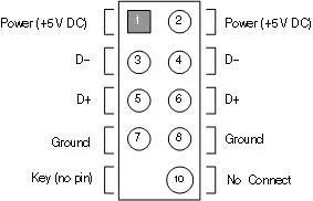 Pinout USB 2