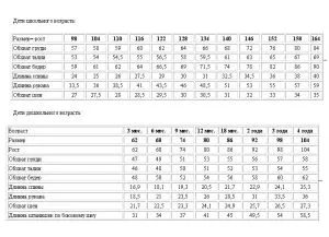 Размер на таблицата детски дрехи за възраст