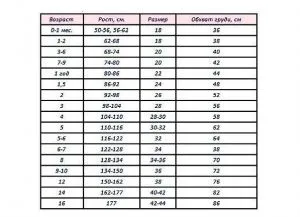 Размер на таблицата детски дрехи за възраст