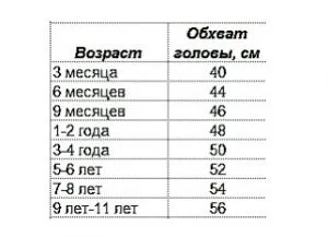 Размер на таблицата детски дрехи за възраст