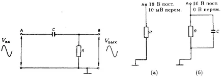 condensator divizat