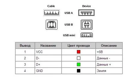 Pinout usb 2