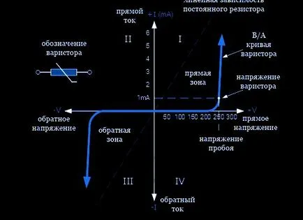 работа варистора