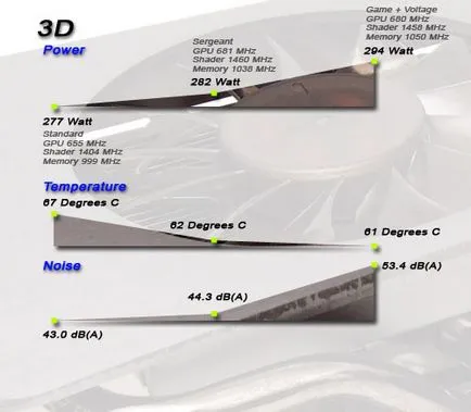 Accelerarea nvidia plăci video ghid AMD THG