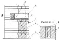 Repararea de pereți exteriori din zidărie în case de piatră