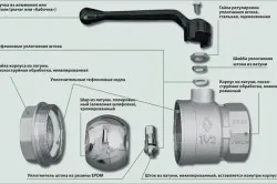 Repararea normelor și caracteristici de robinet cu bilă