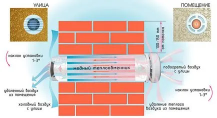 levegő hőcserélő a ház saját kezűleg a termelésirányítás