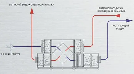 въздушен топлообменник за дома със собствените си ръце за управление на производството