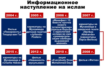 Религиозните войни вчера и днес, независимо дали религии в програма конфликт на XXI век