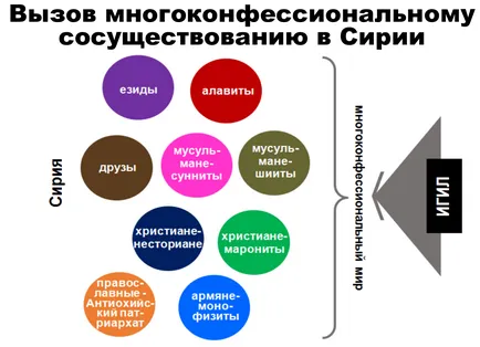 Религиозните войни вчера и днес, независимо дали религии в програма конфликт на XXI век