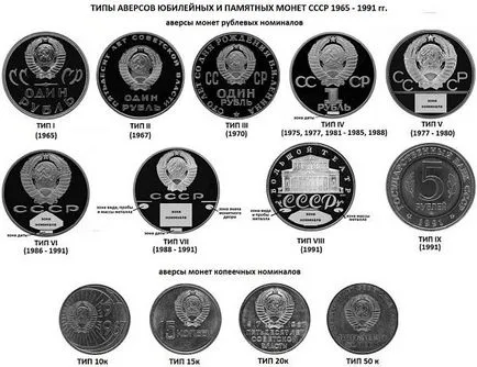 Сортове СССР монети и тяхната стойност