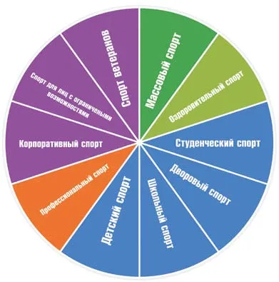 Ролята на бизнеса в развитието на спортната индустрия - популярни статии - библиотеката на международни спортни