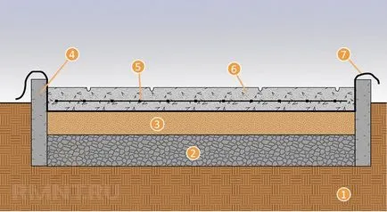 Kerti út bélyeges beton kezük