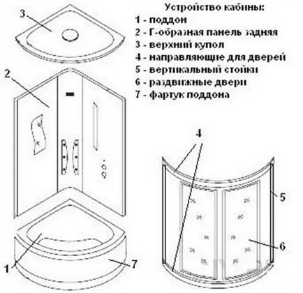 Construiește pas cu pas instructiunile de dus pentru instalarea