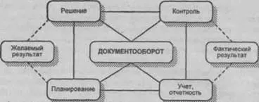 В сферата на културата и технология за управление 31