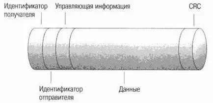 Мрежа модел OSI