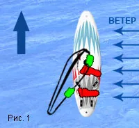 windsurfing Scoala - jibe sau Fordaq