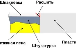 Tömítés lejtők saját kezűleg - lépésről lépésre (videó)