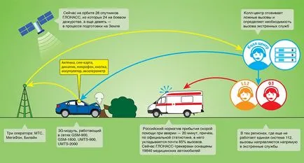 Instalarea sistemului GLONASS ERA obligatoriu din 2017, cele mai recente știri, șoferul mașinii