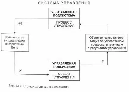 Az ellenőrzési rendszer - studopediya