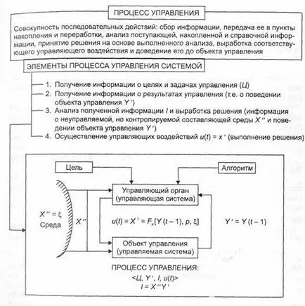 Sistemul de control - studopediya