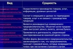 Як видається ліцензія індивідуальному підприємцю